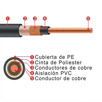 Alambre Concentrico 2X4MM2 Covisa x 50 m Covisa